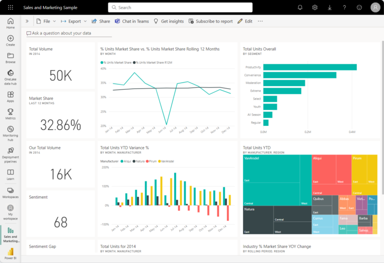 power-bi-marketing-sample-dashboard